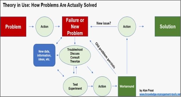 Organizational Learning Assignment Figure 1.jpg